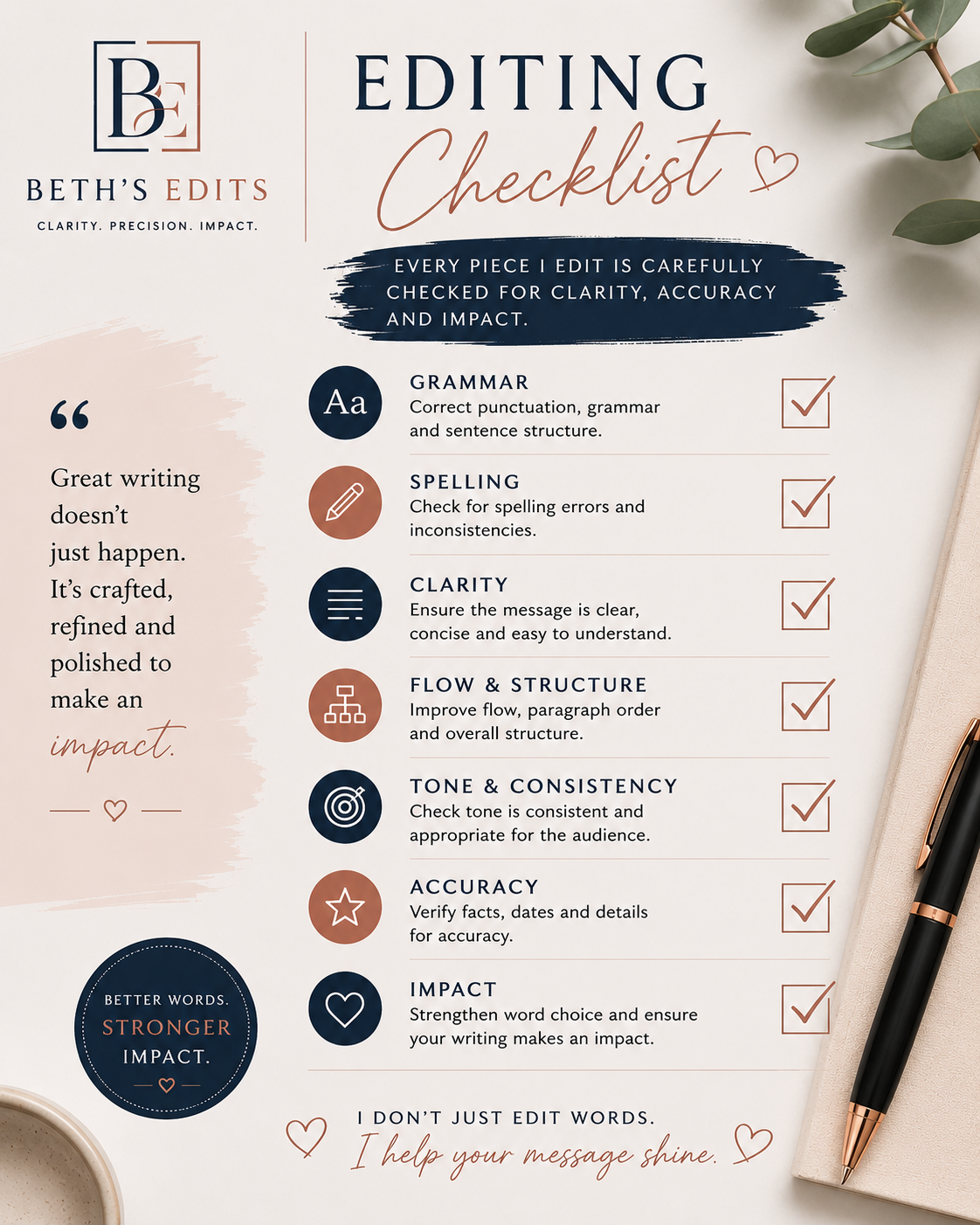 Editing checklist